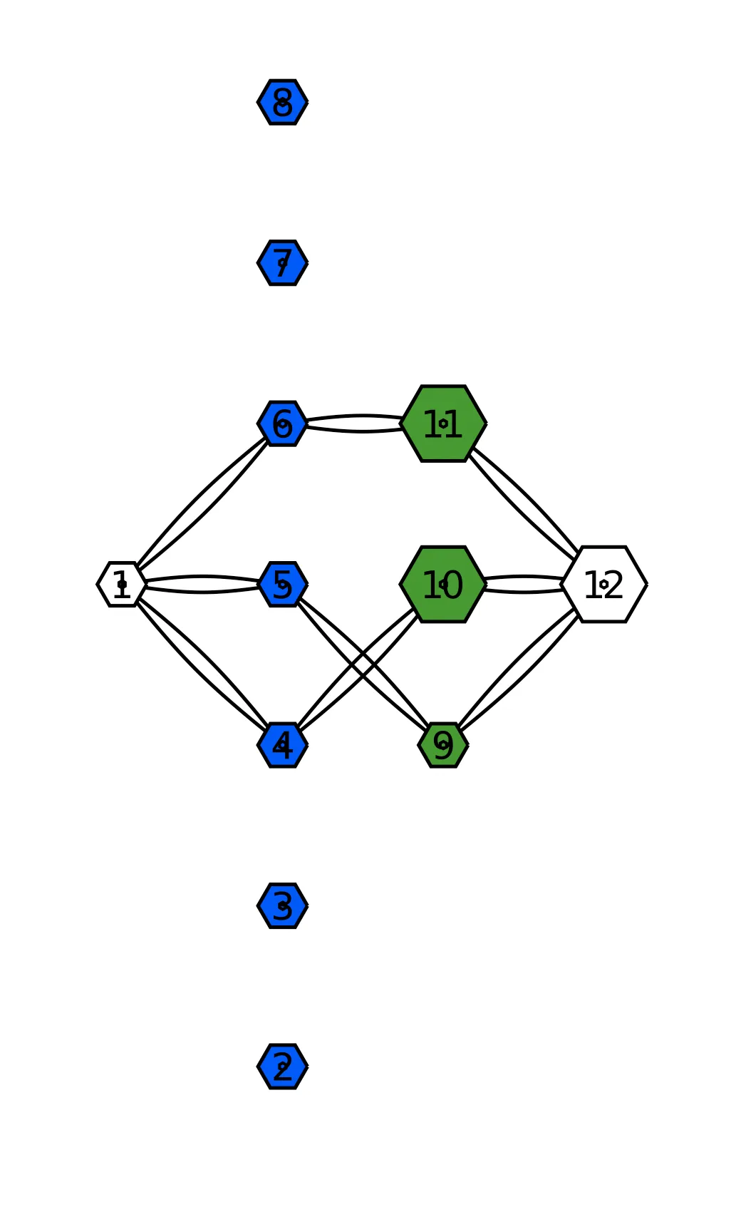 Maximum flow solution